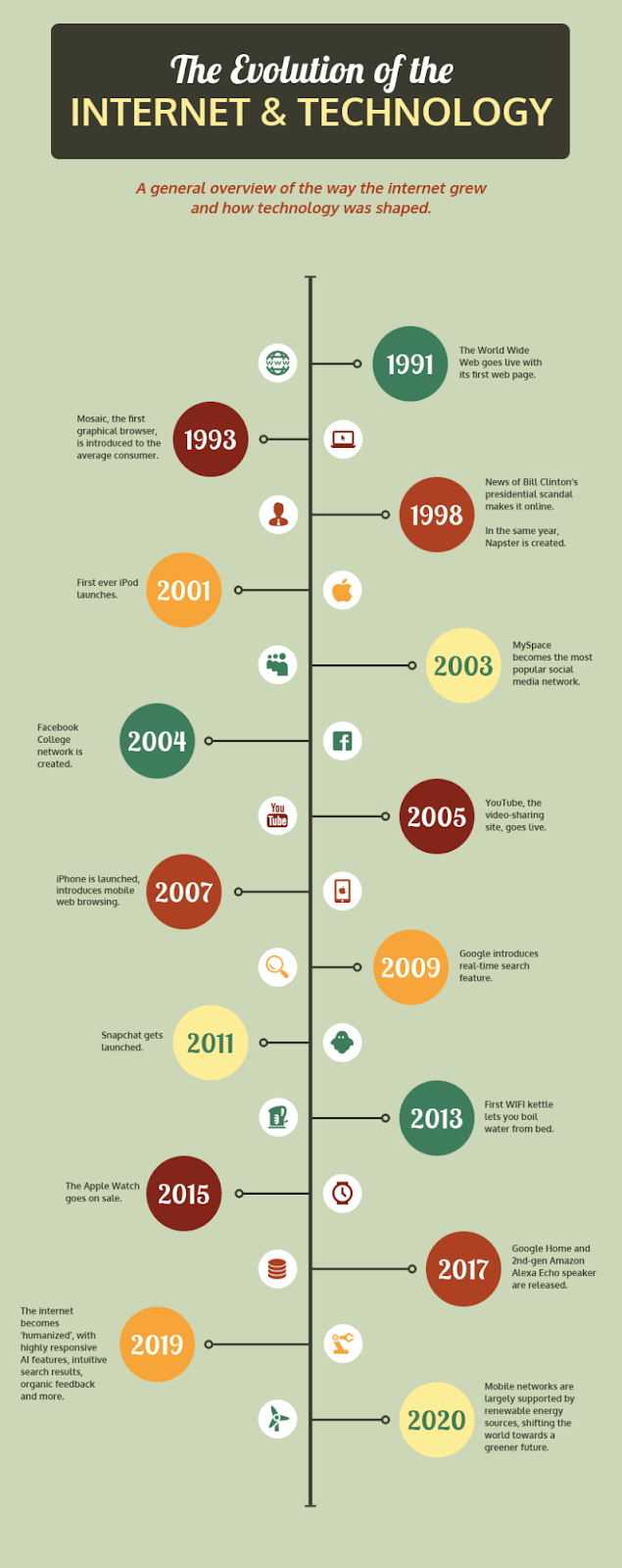 tipi di infografica